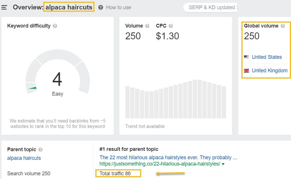 Keyword volumes in Ahrefs