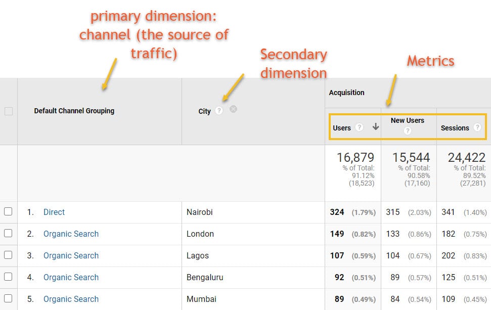 Analytics metrics and dimensions