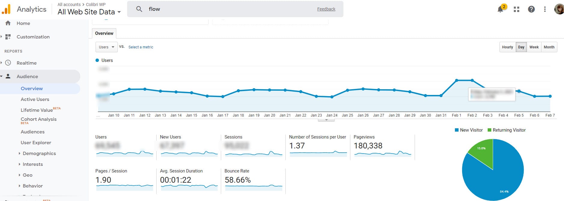 Audience insights overview