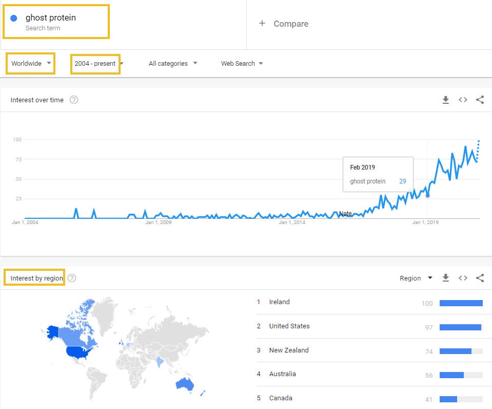 google trends