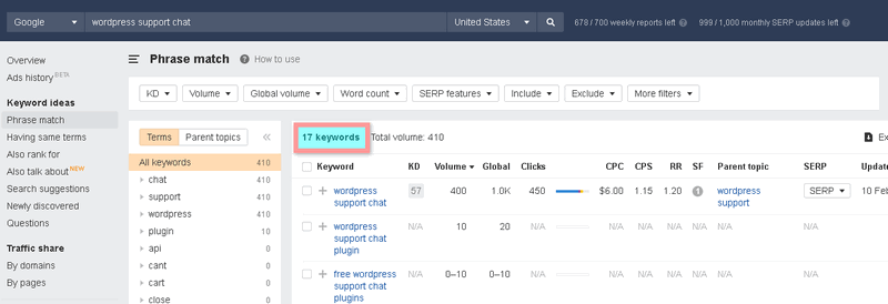Ahrefs keywords