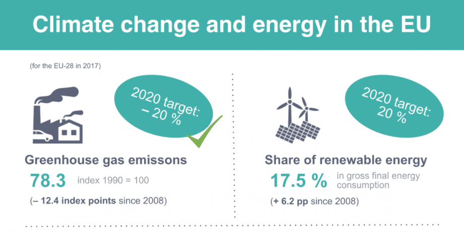 Climate change infographic