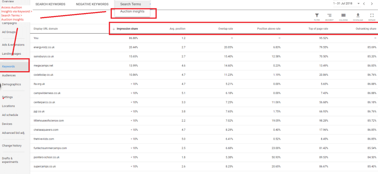 Auction Insights analysis
