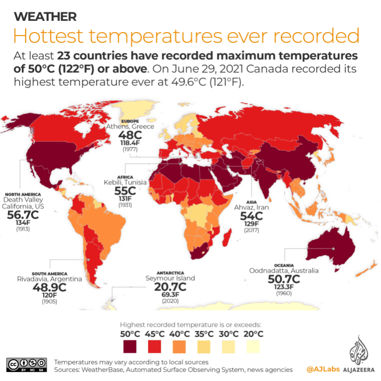 Temperatures infographic