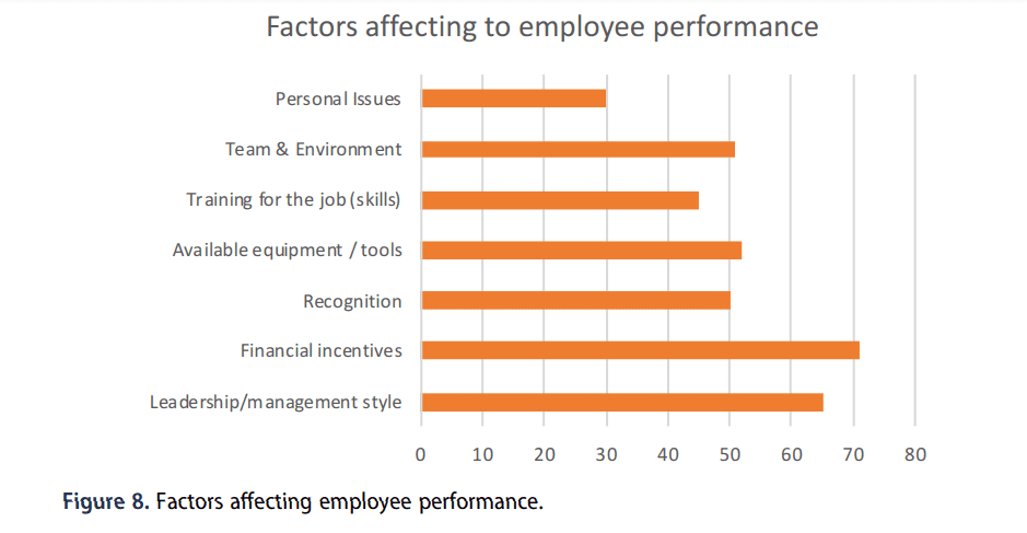 Employee morale and productivity