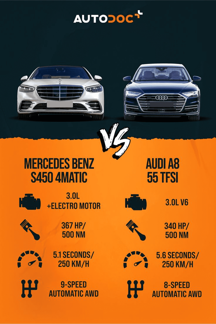 Car comparison infographic