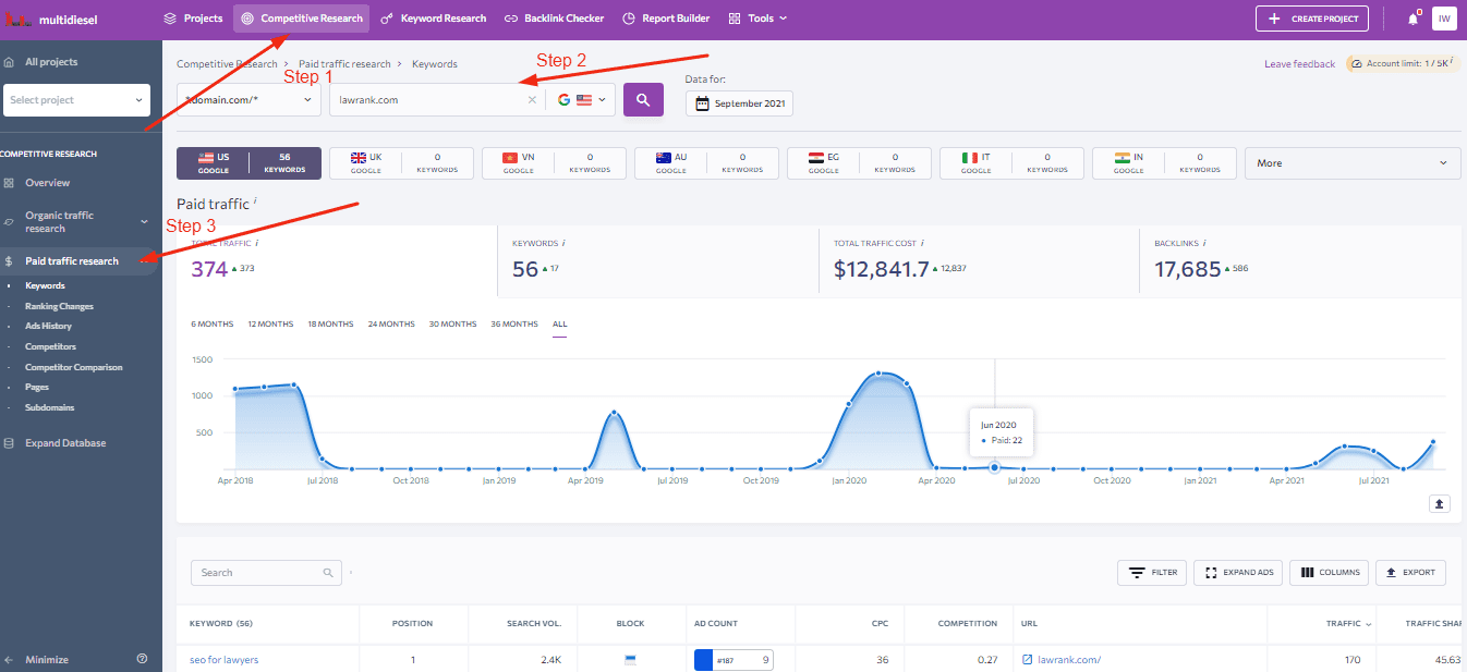 Competitive research with SE Ranking