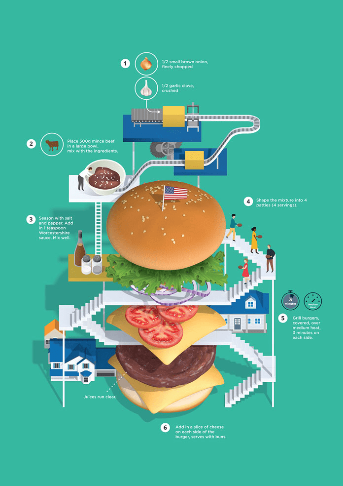 Burger Recipe infographic