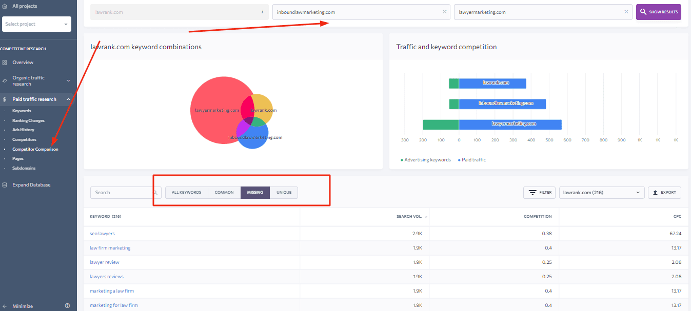Competitors' keywords